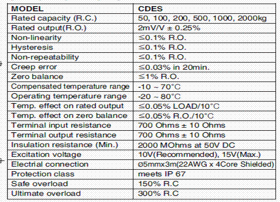 CDES-500kgf,CDES-500kgf稱重傳感器技術參數(shù)圖